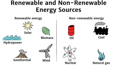 Visual depicting renewable energy sources